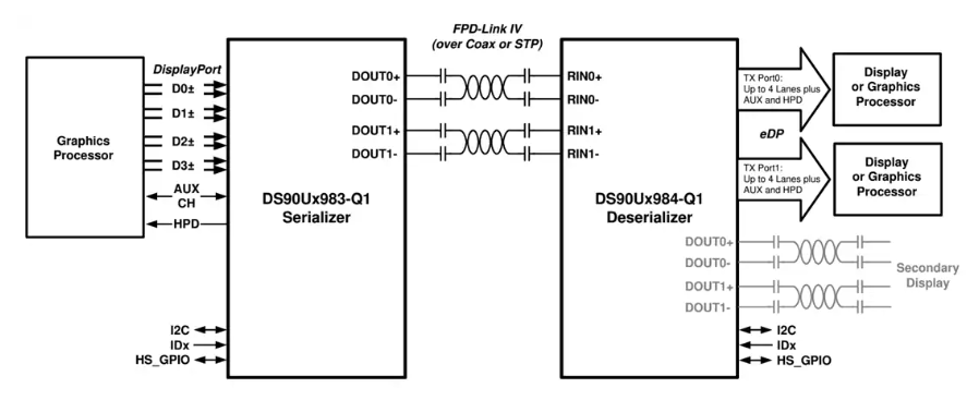 Texas Instruments DS90UB983-Q1 4KŽӴֲ
