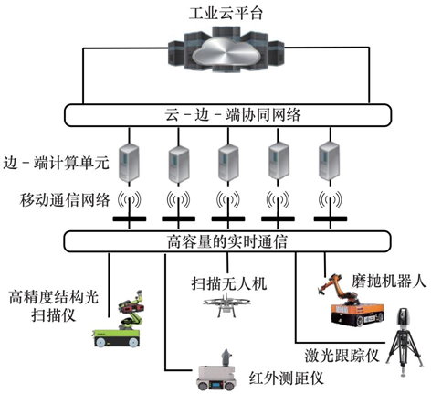 智能制造工業<b class='flag-5'>機器人</b><b class='flag-5'>技術發展趨勢</b>