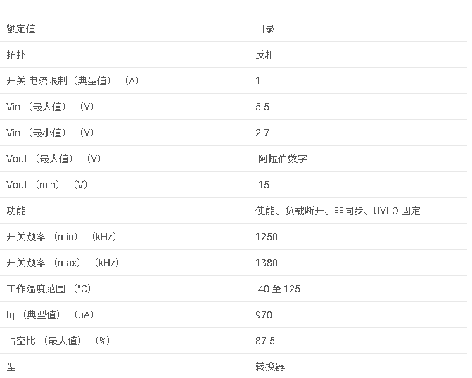 TPS63700 可調(diào)、-15V 輸出反相 DC/DC 轉(zhuǎn)換器，采用 3x3 QFN數(shù)據(jù)手冊