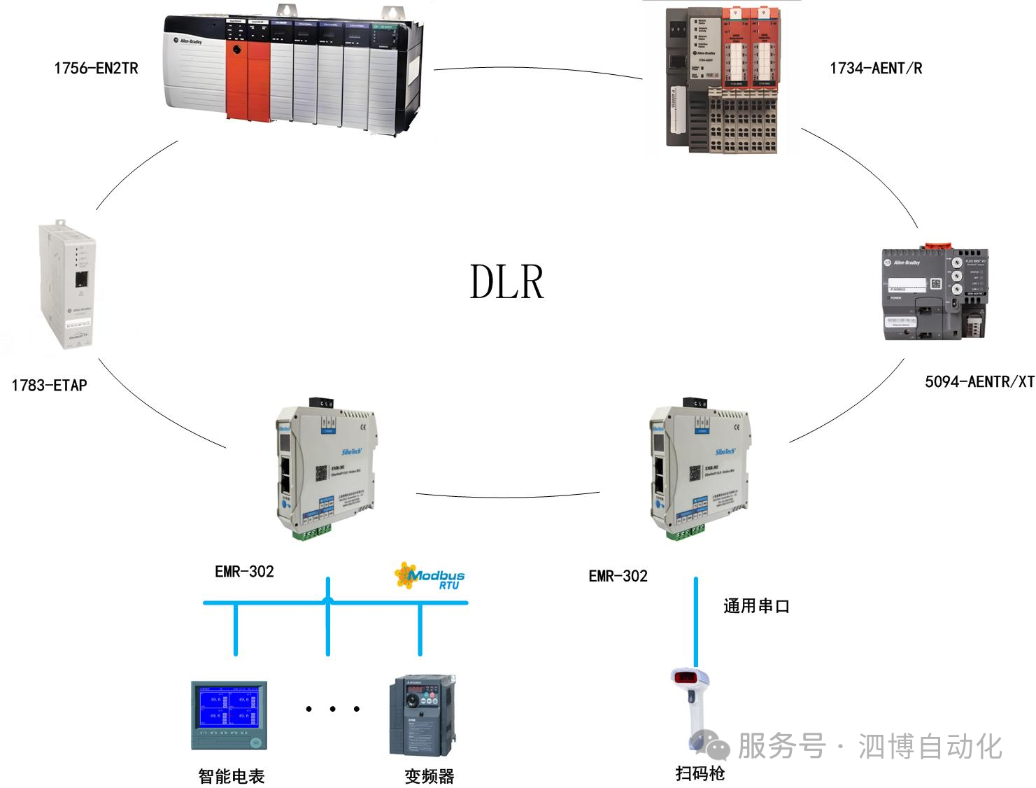 如何構(gòu)建高可靠性工業(yè)通信——EtherNet/IP DLR環(huán)網(wǎng)技術(shù)解析