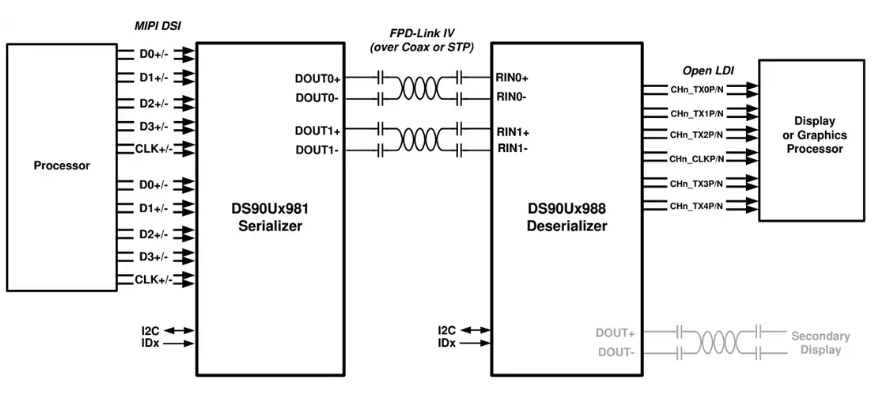 Texas Instruments DS90UH981-Q1ŽӴֲ