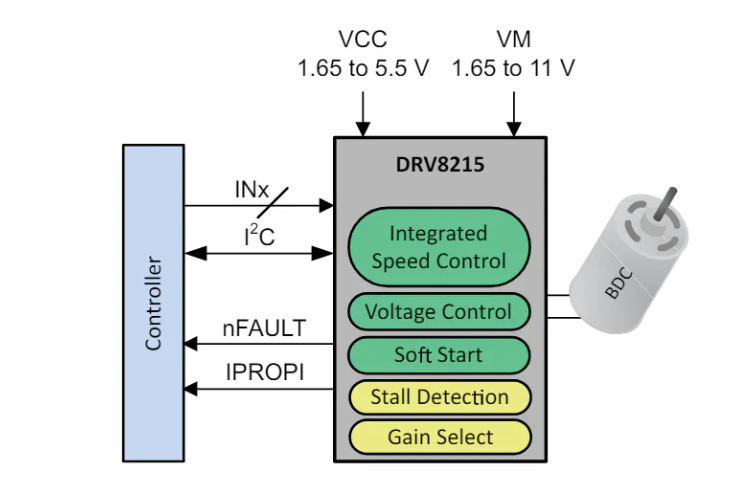 Texas Instruments DRV8215ŵֲ