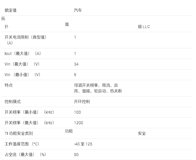 UCC25800-Q1 用于隔離式偏置電源的超低 EMI 變壓器驅動器數據手冊
