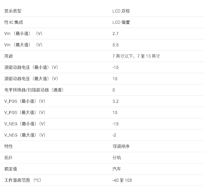<b class='flag-5'>TPS65131</b>-Q1 <b class='flag-5'>具有</b><b class='flag-5'>雙</b><b class='flag-5'>路</b>、<b class='flag-5'>正負</b><b class='flag-5'>輸出</b>的汽車<b class='flag-5'>分</b><b class='flag-5'>軌</b><b class='flag-5'>轉換器</b>（<b class='flag-5'>典型值</b><b class='flag-5'>750mA</b>）<b class='flag-5'>數據</b><b class='flag-5'>手冊</b>