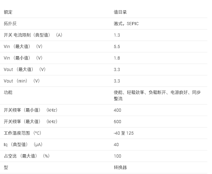 <b class='flag-5'>TPS</b>61131 3.3V、<b class='flag-5'>90</b>%<b class='flag-5'>效率</b>的<b class='flag-5'>SEPIC</b><b class='flag-5'>轉(zhuǎn)換器</b>，<b class='flag-5'>具有</b>3.3V、<b class='flag-5'>200mA</b> <b class='flag-5'>LDO</b>，<b class='flag-5'>適用于</b><b class='flag-5'>1</b><b class='flag-5'>節(jié)</b><b class='flag-5'>鋰離子</b><b class='flag-5'>或</b><b class='flag-5'>雙</b>節(jié)<b class='flag-5'>電池</b>應(yīng)用<b class='flag-5'>數(shù)據(jù)</b><b class='flag-5'>手冊(cè)</b>