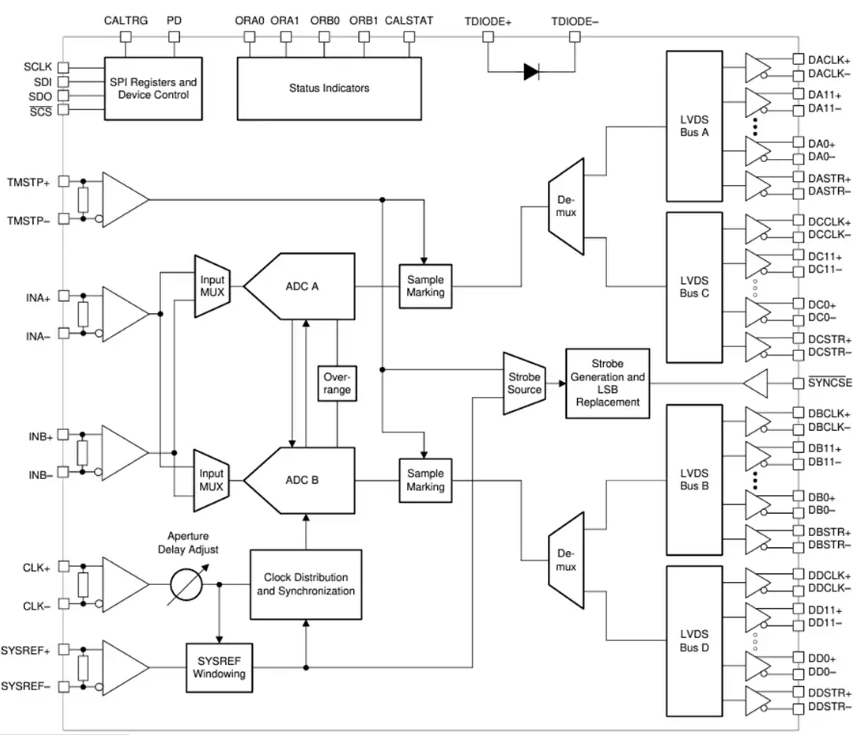 <b class='flag-5'>Texas</b> <b class='flag-5'>Instruments</b> <b class='flag-5'>ADC12</b>DLx500 <b class='flag-5'>12</b> <b class='flag-5'>位</b>模數(shù)轉(zhuǎn)換器<b class='flag-5'>數(shù)據(jù)</b><b class='flag-5'>手冊(cè)</b>