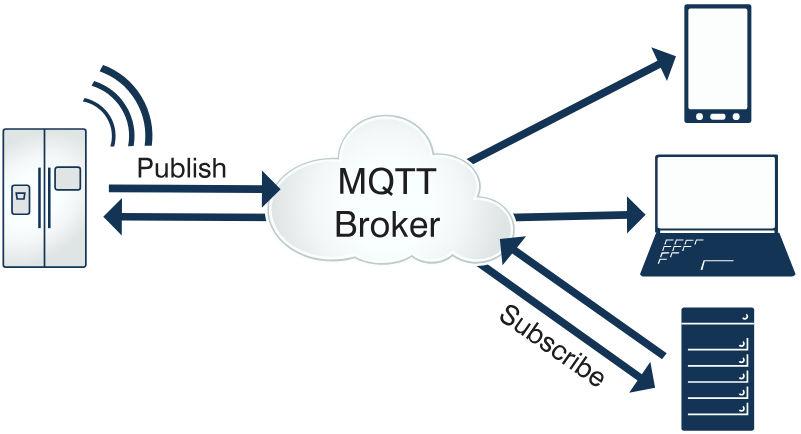 國產!全志T<b class='flag-5'>113</b>-i 雙核Cortex-A7@1.2GHz 工業<b class='flag-5'>開發</b>板—MQTT通信協議案例