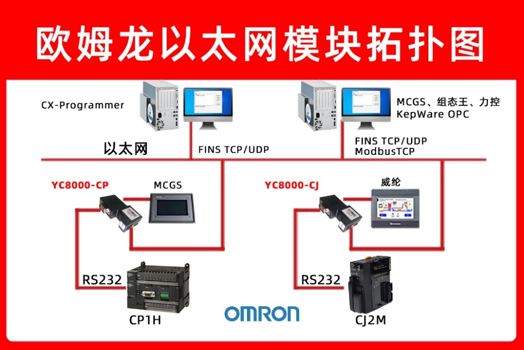 plc ̫ͨѶģʵ֣ŷķ CP1E PLC ڳѹӦð