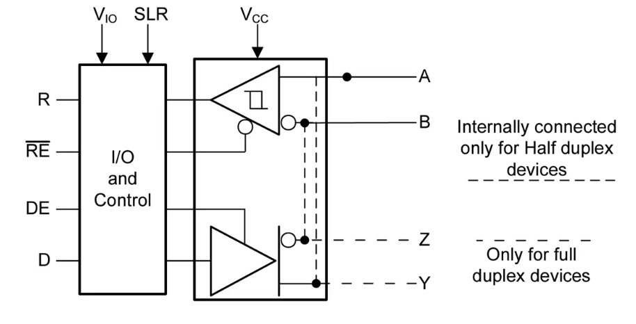 Texas Instruments THVD24xV <b class='flag-5'>RS-422</b>/<b class='flag-5'>RS-485</b>收發器數據手冊