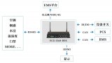 ƼECG-3568-BOXEMSϵͳ