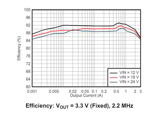 Texas Instruments LMR664x0/LMR664x0-Q1降壓轉(zhuǎn)換器數(shù)據(jù)手冊
