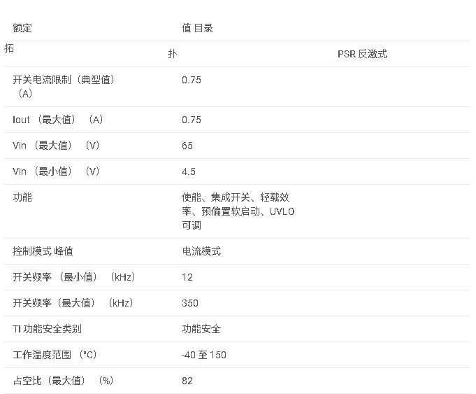 <b class='flag-5'>LM</b>5181系列 <b class='flag-5'>65VIN</b> <b class='flag-5'>無光</b><b class='flag-5'>反</b><b class='flag-5'>激</b><b class='flag-5'>式</b><b class='flag-5'>轉(zhuǎn)換器</b>,<b class='flag-5'>集成</b> 100<b class='flag-5'>V</b>、0.75<b class='flag-5'>A</b> <b class='flag-5'>MOSFET</b><b class='flag-5'>數(shù)據(jù)</b><b class='flag-5'>手冊</b>