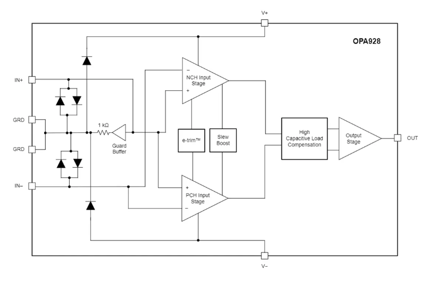 Texas Instruments OPA928 e-trim?Ŵֲ