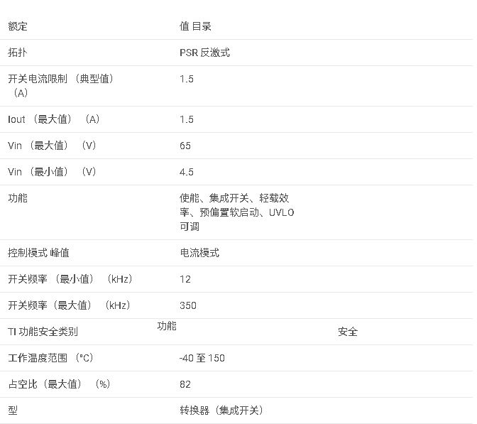 <b class='flag-5'>LM</b>5180系列 <b class='flag-5'>65VIN</b> <b class='flag-5'>無光電</b><b class='flag-5'>反</b><b class='flag-5'>激</b><b class='flag-5'>式</b><b class='flag-5'>轉(zhuǎn)換器</b>,<b class='flag-5'>集成</b> 100<b class='flag-5'>V</b>、<b class='flag-5'>1.5A</b> <b class='flag-5'>MOSFET</b><b class='flag-5'>數(shù)據(jù)</b><b class='flag-5'>手冊</b>