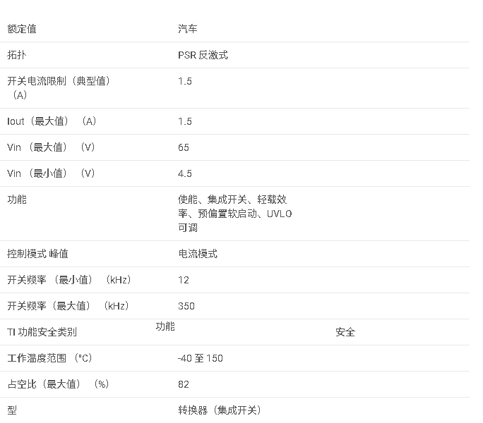 <b class='flag-5'>LM</b>5180-Q1系列 汽車級 <b class='flag-5'>65</b> <b class='flag-5'>VIN</b> <b class='flag-5'>無光電</b><b class='flag-5'>反</b><b class='flag-5'>激</b><b class='flag-5'>式</b><b class='flag-5'>轉(zhuǎn)換器</b>,<b class='flag-5'>集成</b> 100 <b class='flag-5'>V</b>、<b class='flag-5'>1.5</b> <b class='flag-5'>A</b> <b class='flag-5'>MOSFET</b><b class='flag-5'>數(shù)據(jù)</b><b class='flag-5'>手冊</b>