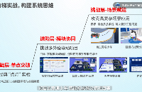 嵌入式學習的重點和難點<b class='flag-5'>究竟在哪</b>?