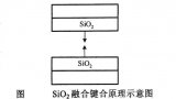 <b class='flag-5'>芯片</b><b class='flag-5'>制造</b><b class='flag-5'>中</b>的鍵合<b class='flag-5'>技術</b><b class='flag-5'>詳解</b>