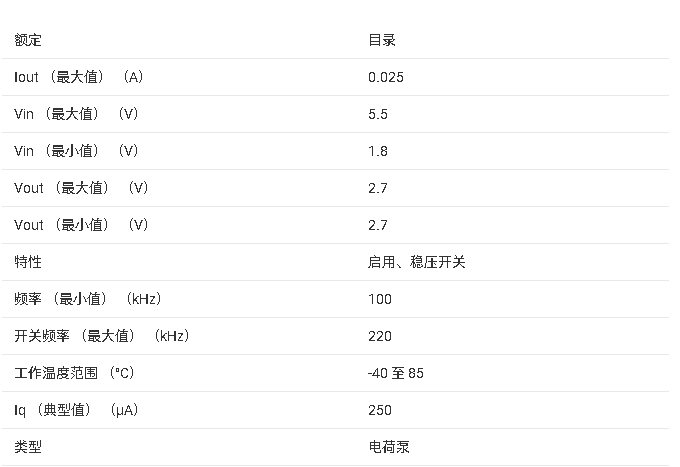 TPS60242 170 uVrms Ʋصѹתй̶ 2.7V  VCO Դֲ