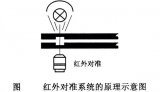 <b class='flag-5'>芯片</b><b class='flag-5'>制造</b><b class='flag-5'>中</b>的對準<b class='flag-5'>技術</b><b class='flag-5'>詳解</b>