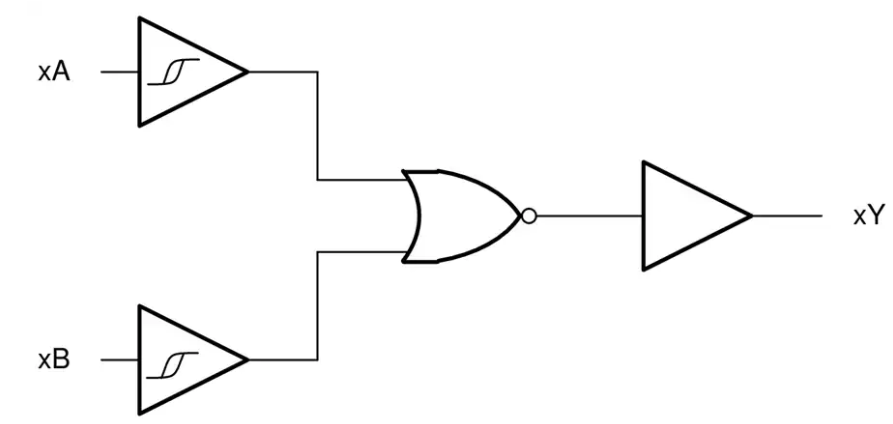 <b class='flag-5'>Texas</b> <b class='flag-5'>Instruments</b> <b class='flag-5'>SN74LVC7002A</b>/<b class='flag-5'>SN74LVC7002A-Q1</b>雙輸入或<b class='flag-5'>非門</b><b class='flag-5'>數據</b><b class='flag-5'>手冊</b>