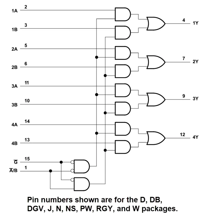 <b class='flag-5'>Texas</b> <b class='flag-5'>Instruments</b> <b class='flag-5'>SN74AHC</b>157/<b class='flag-5'>SN74AHC157-Q1</b> 2<b class='flag-5'>線</b><b class='flag-5'>至</b><b class='flag-5'>1</b><b class='flag-5'>線</b><b class='flag-5'>數(shù)據(jù)</b>選擇<b class='flag-5'>器</b>/多路<b class='flag-5'>復用器</b><b class='flag-5'>數(shù)據(jù)</b><b class='flag-5'>手冊</b>