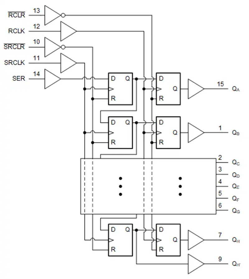 <b class='flag-5'>Texas</b> <b class='flag-5'>Instruments</b> <b class='flag-5'>SN74</b>AHCT594/<b class='flag-5'>SN74AHCT594-Q1</b> <b class='flag-5'>8</b><b class='flag-5'>λλĴ</b><b class='flag-5'></b><b class='flag-5'>ֲ</b>