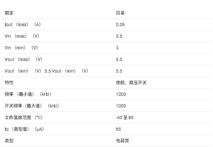 <b class='flag-5'>REG71055</b> <b class='flag-5'>60mA</b>、<b class='flag-5'>5.5V</b>、<b class='flag-5'>降壓</b>/<b class='flag-5'>升壓電荷泵</b>,<b class='flag-5'>采用</b><b class='flag-5'>ThinSOT-23</b><b class='flag-5'>數據</b><b class='flag-5'>手冊</b>