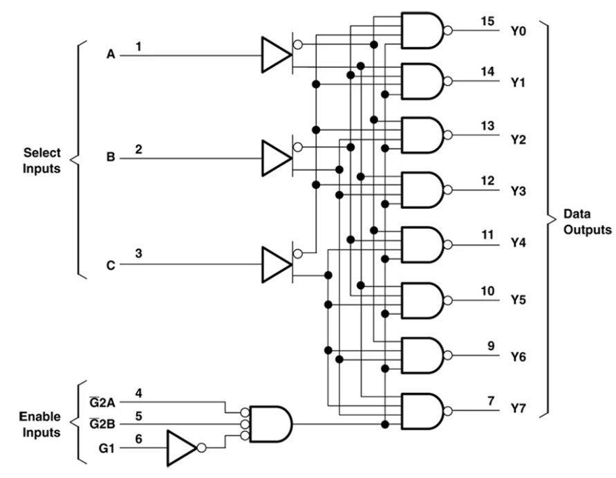 <b class='flag-5'>Texas</b> <b class='flag-5'>Instruments</b> <b class='flag-5'>SN74AHC</b>138/<b class='flag-5'>SN74AHC138-Q1</b> <b class='flag-5'>3</b><b class='flag-5'>線</b><b class='flag-5'>至</b><b class='flag-5'>8</b><b class='flag-5'>線</b><b class='flag-5'>解碼器</b>/<b class='flag-5'>解</b><b class='flag-5'>復用器</b><b class='flag-5'>數(shù)據(jù)</b><b class='flag-5'>手冊</b>