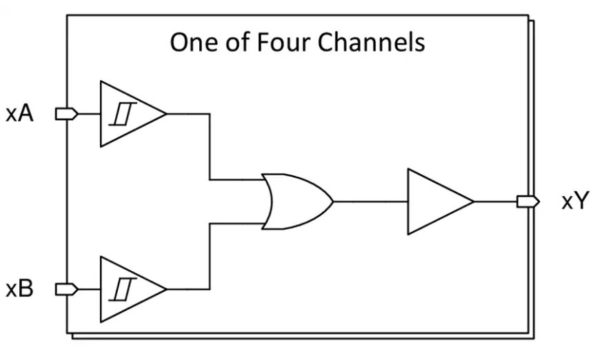 <b class='flag-5'>Texas</b> <b class='flag-5'>Instruments</b> <b class='flag-5'>SN74LVC7032A</b>/<b class='flag-5'>SN74LVC7032A-Q1</b>雙輸入或門<b class='flag-5'>數據</b><b class='flag-5'>手冊</b>