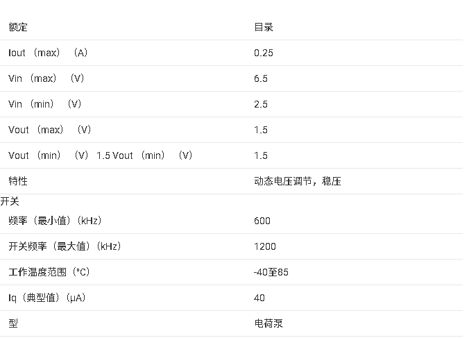 TPS60503  250mA、1.5V高效降壓電荷泵數據手冊