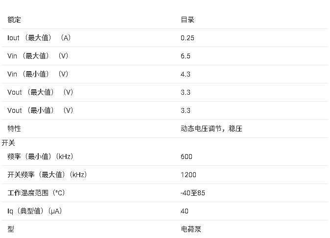 <b class='flag-5'>TPS</b>60501 <b class='flag-5'>250mA</b>、3.3V高效降壓<b class='flag-5'>電荷泵</b><b class='flag-5'>數據</b><b class='flag-5'>手冊</b>