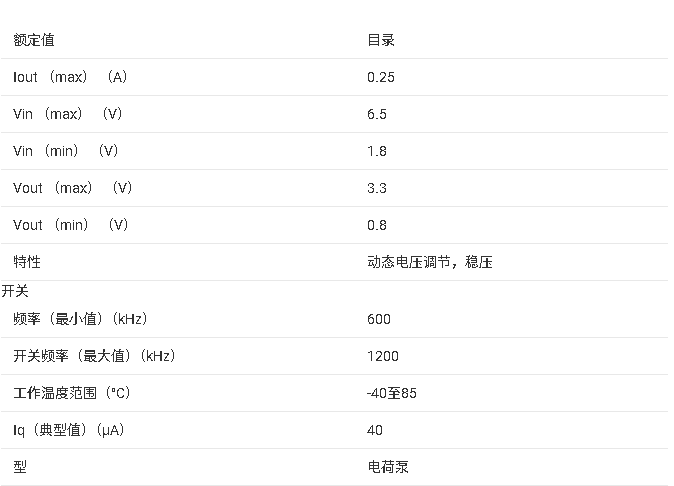 <b class='flag-5'>TPS</b>60500 <b class='flag-5'>250</b> <b class='flag-5'>mA</b>可調（0.8V-3.3V）高效降壓<b class='flag-5'>電荷泵</b><b class='flag-5'>數據</b><b class='flag-5'>手冊</b>