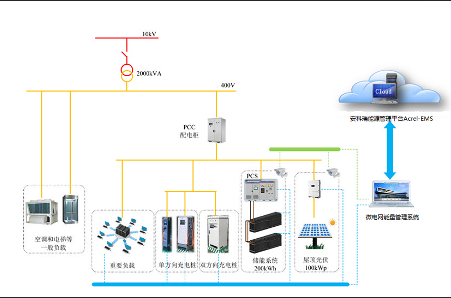 <b class='flag-5'>光</b><b class='flag-5'>伏</b>發電用不掉，充電成本下不來？<b class='flag-5'>園區</b><b class='flag-5'>光</b><b class='flag-5'>儲</b>充協同策略解決方案