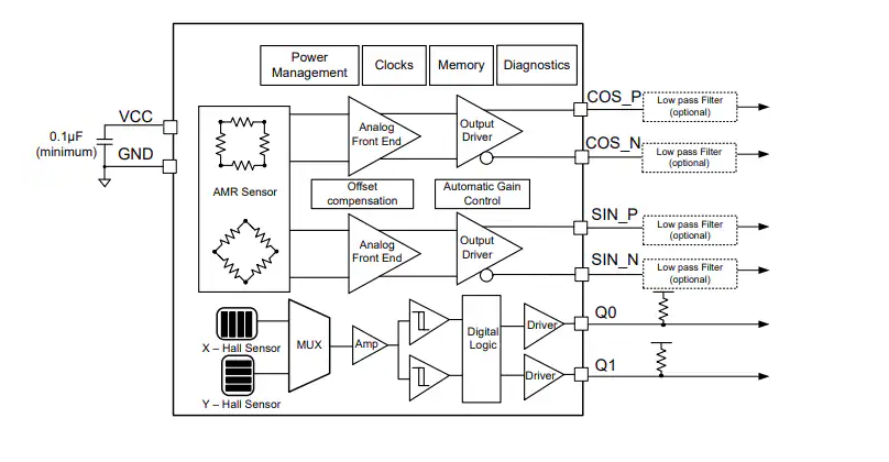 Texas Instruments TMAG6180-Q1Ƕȴֲ