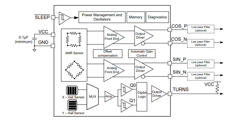 Texas Instruments TMAG6181-Q1Ƕȴֲ