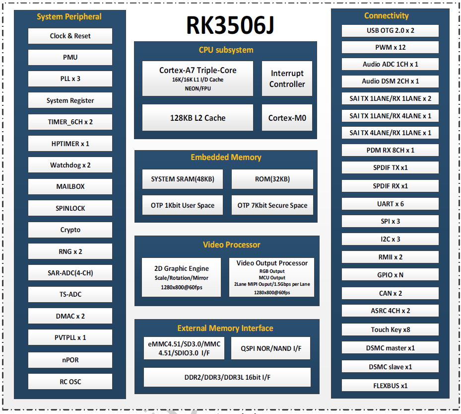 RK3506_Block_Diagram.png