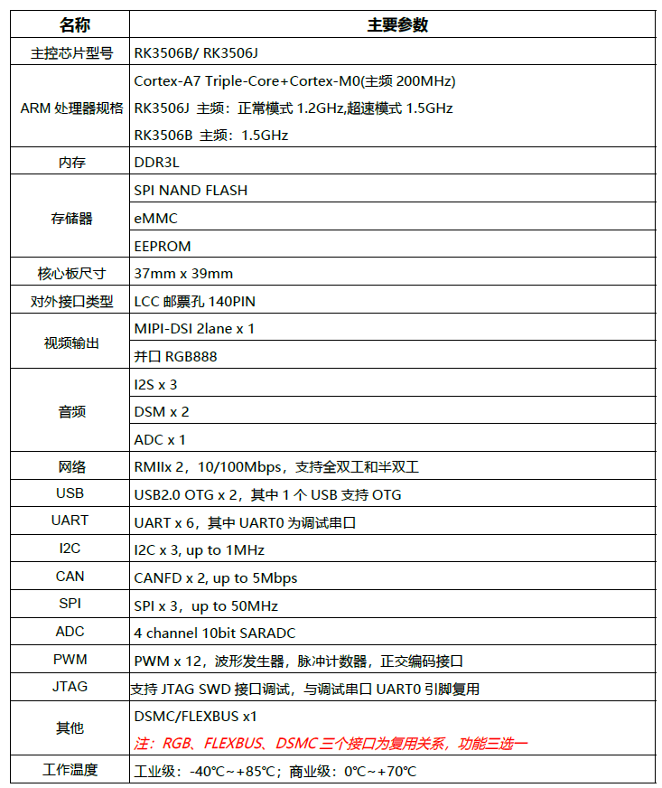 MYD_RK3506_Board_Para.png