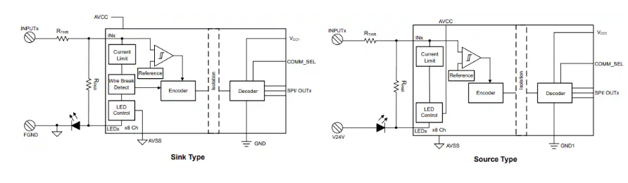 Texas Instruments ISO1228ֲ