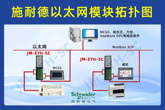 施耐德140NWM10000PLC借助以太网模块实现包装机械多设备高效通讯案例