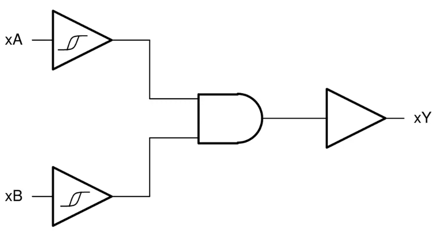 <b class='flag-5'>Texas</b> <b class='flag-5'>Instruments</b> SN<b class='flag-5'>74</b>LVC7001A/SN<b class='flag-5'>74</b>LVC7001A-Q1<b class='flag-5'>双</b><b class='flag-5'>输入</b>与门<b class='flag-5'>数据</b><b class='flag-5'>手册</b>