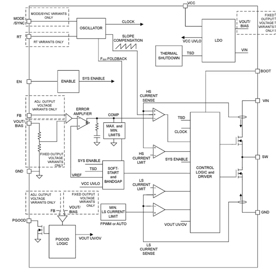Texas Instruments LMR43606-Q1ͬѹ<b class='flag-5'>ת</b>ֲ