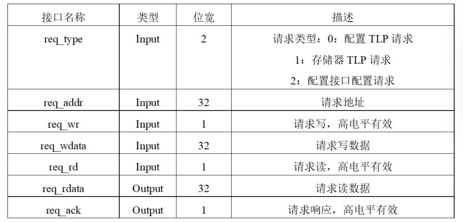 NVMeٴ<b class='flag-5'>֮</b>XDMA<b class='flag-5'>֮</b>12PCIe<b class='flag-5'></b>ģƣϣ