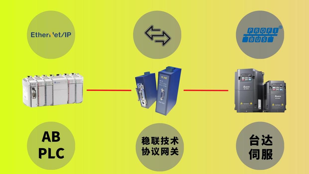 市政污水廠變頻器聯(lián)網(wǎng)改造方案-profibus轉(zhuǎn)ethernet ip網(wǎng)關(guān)（通俗版）