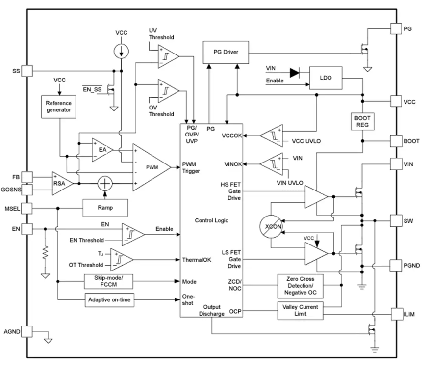 Texas Instruments TPS54KC23 D-CAP4ͬѹתֲ