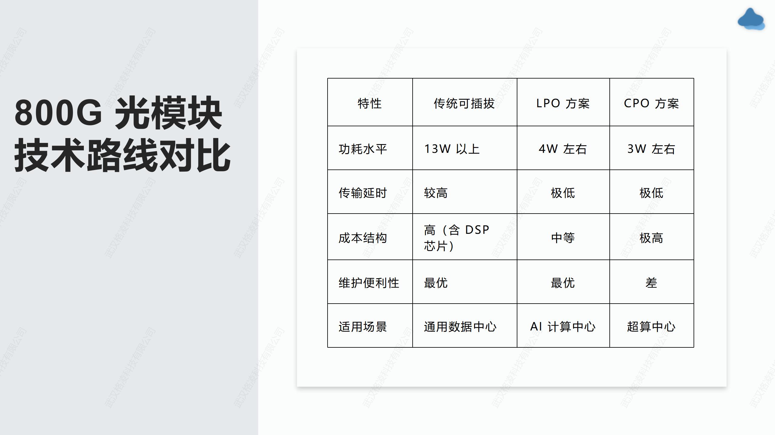 800G 光模塊：AI 算力爆發(fā)時(shí)代的關(guān)鍵基礎(chǔ)設(shè)施 —— 解析 LPO 技術(shù)如何重塑數(shù)據(jù)中心光互連格局