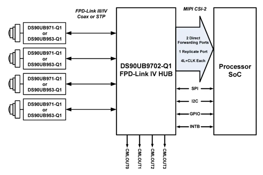 <b class='flag-5'>Texas</b> <b class='flag-5'>Instruments</b> <b class='flag-5'>DS90UB9702-Q1</b> FPD-Link解串<b class='flag-5'>器</b><b class='flag-5'>数据</b><b class='flag-5'>手册</b>