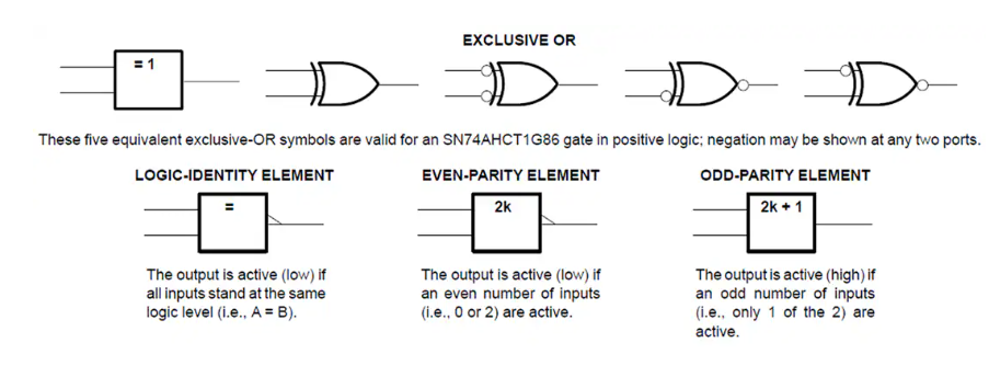 Texas Instruments SN74AHCT1G86/SN74AHCT1G86-Q1 2 (XOR)ֲ