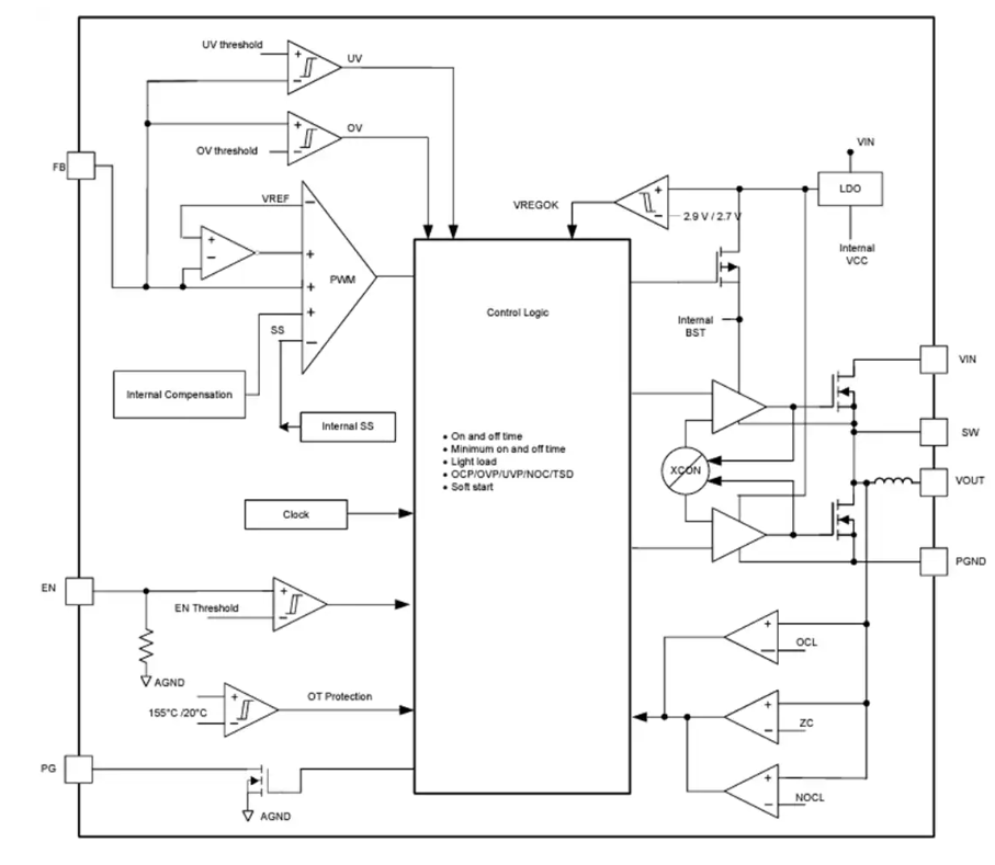 Texas Instruments TPSM86125xͬѹģֲ