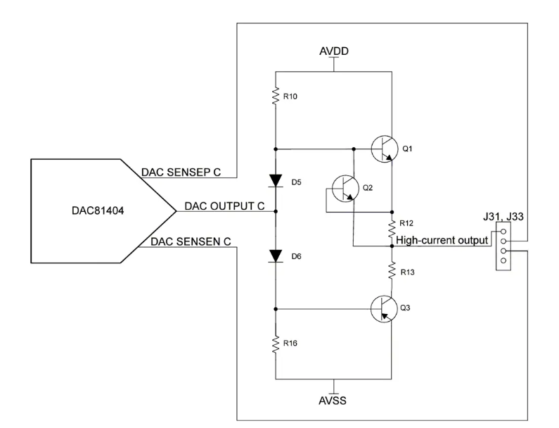 dac