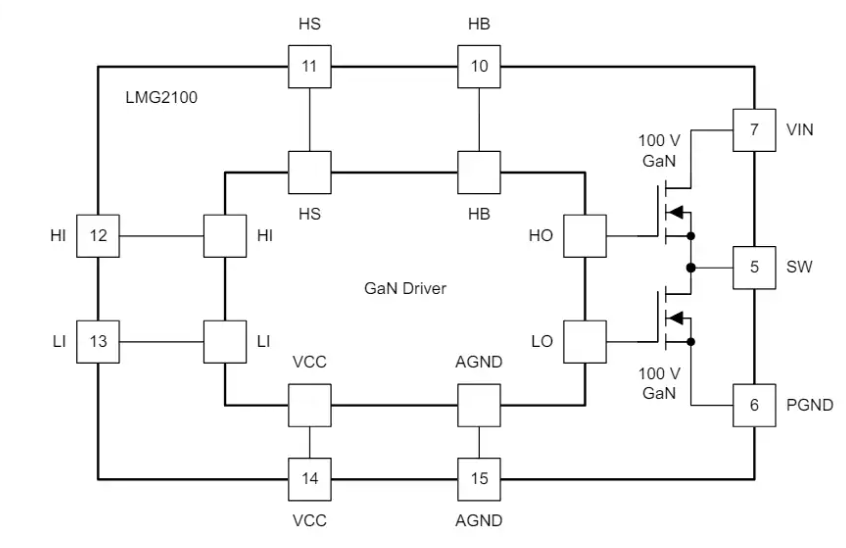 Texas Instruments LMG2100<b class='flag-5'>R</b>044 GaN<b class='flag-5'></b><b class='flag-5'></b>ֲ